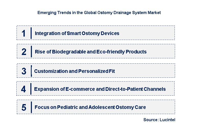 Emerging Trends in the Ostomy Drainage System Market